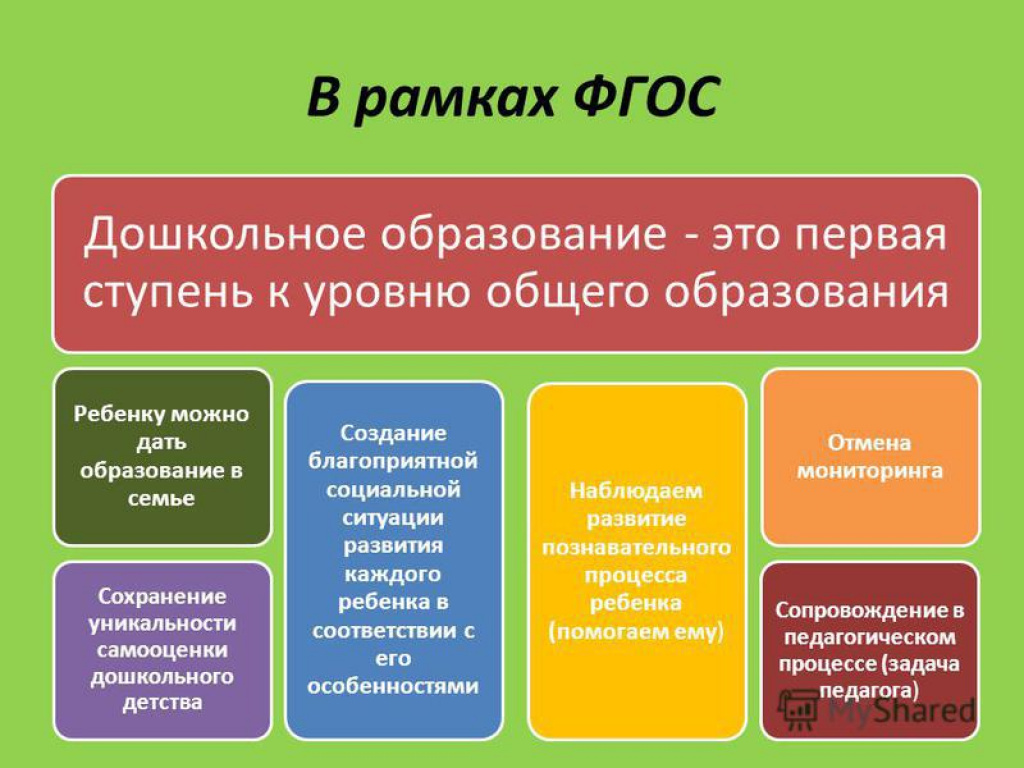 Дошкольное образование примеры. Уровни дошкольного образования. Дошкольное образование первая ступень общего образования по ФГОС. Уровни образования. Образовательные области ФГОС.
